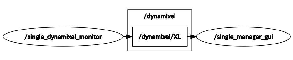 Dynamixel Workbenchを触ってみた #01 | Dream Drive